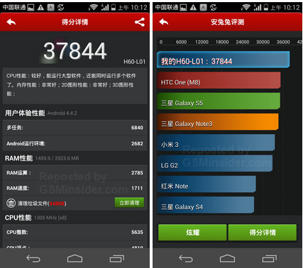 http://barsashop.com/wp-content/uploads/2014/07/Huawei-Honor-6-benchmark-2.png
